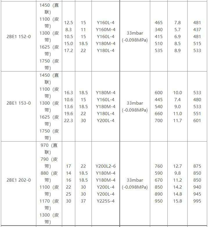 2BE1水环式真空泵参数表